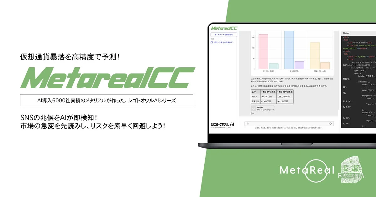 仮想通貨暴落を高精度で予測！ MetarealCC AI導入6000社実績のメタリアルが作った、シゴトオワルAIシリーズ SNSの兆候をAIが即検知！ 市場の急変を先読みし、リスクを素早く回避しよう！ MetarealCC