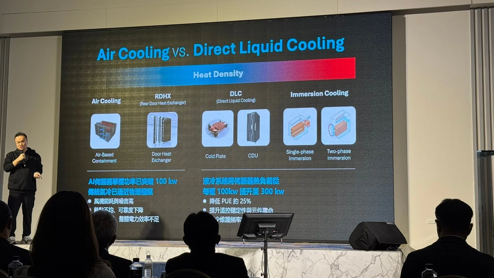 空冷と液冷の比較