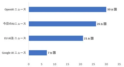 AIはもう「未来の話」じゃない!日々のニュースで追う、私たちのAIトレンド 47eed91e5849bf3da10d52802270dde5